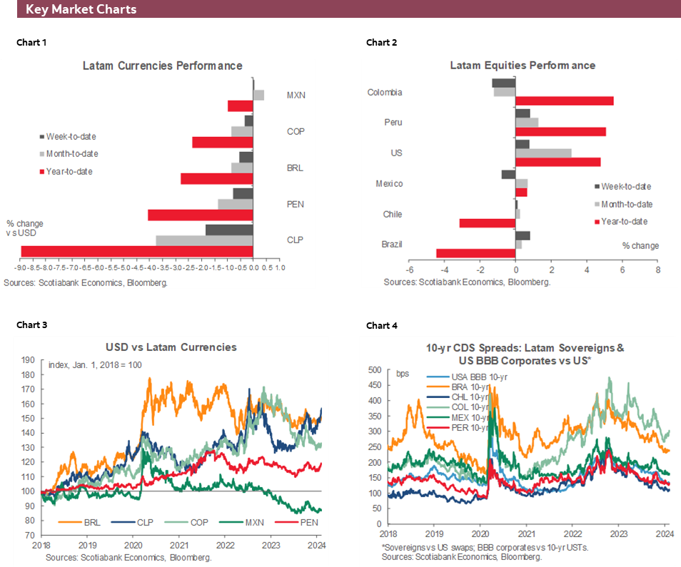 Charts 1-6 Key Market Charts