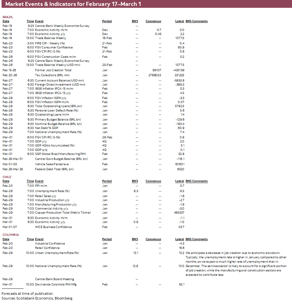 Market Events & Indicators for February 17–March 1