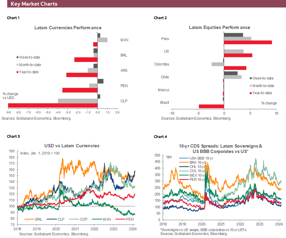 Charts 1-6 Key Market Charts