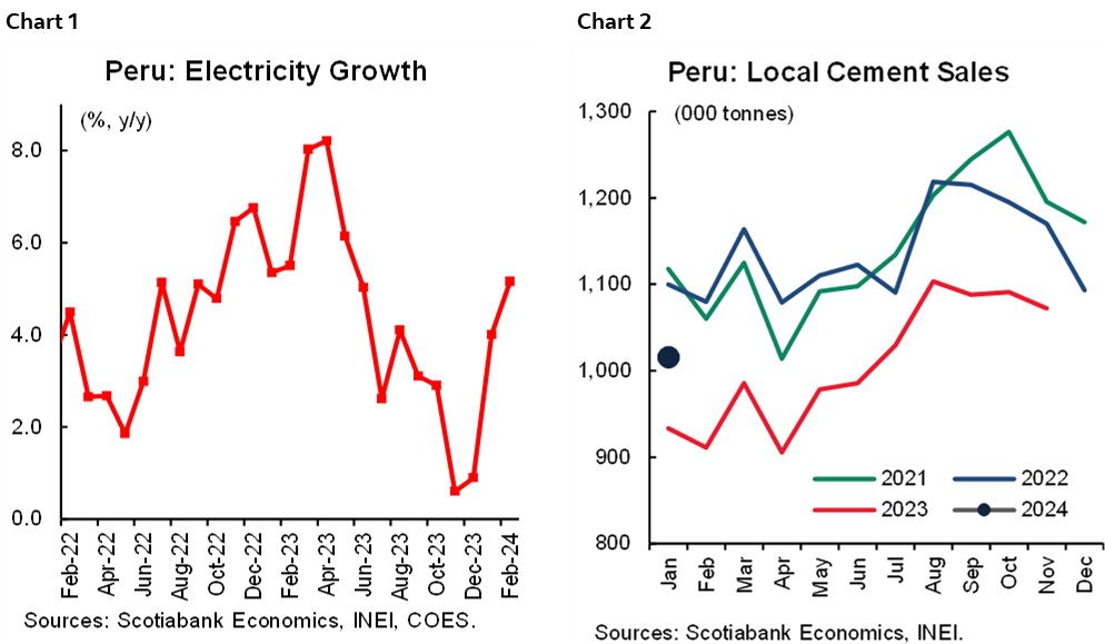 Chart 1: Peru: Electricity Growth; Chart 2: Peru: Local Cement Sales