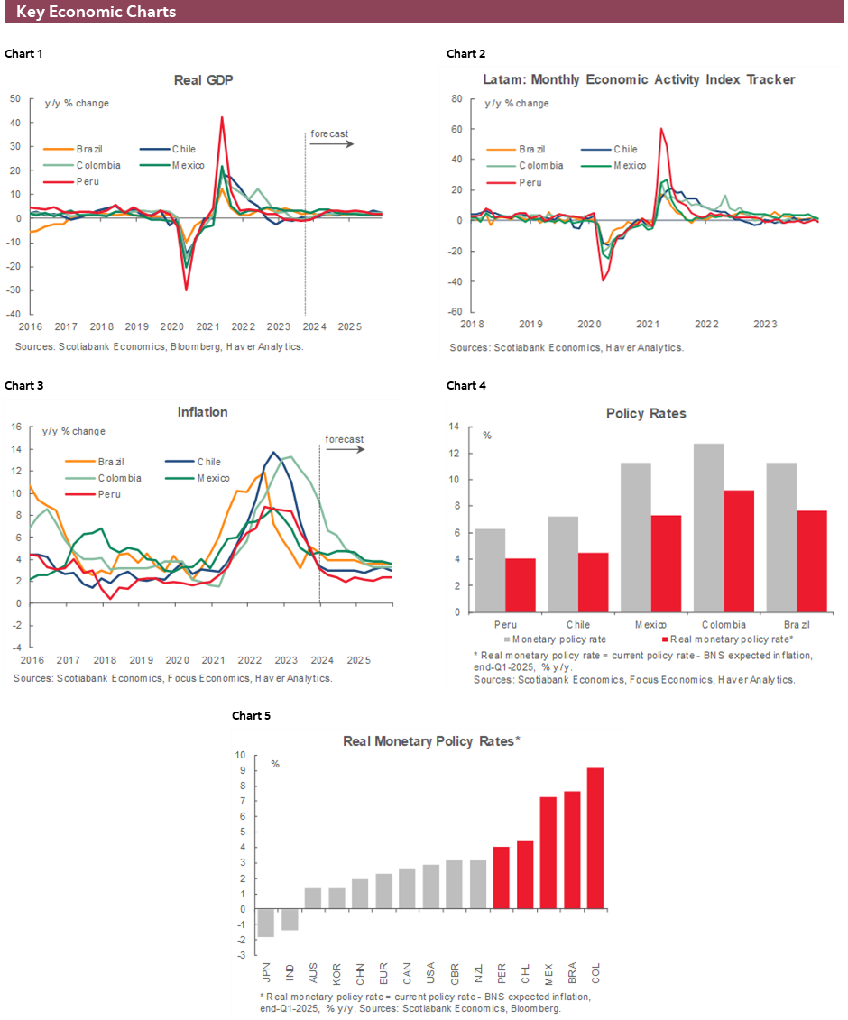Charts 1-6 Key Economic Charts