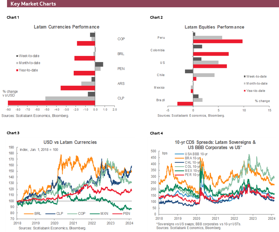 Charts 1-6 Key Market Charts