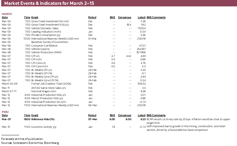 Market Events & Indicators for March 2 - 15
