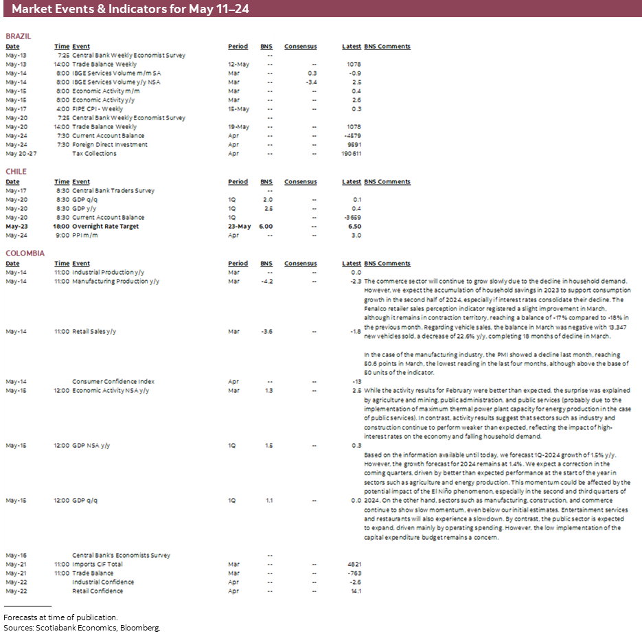 Market Events & Indicators for May 11–24