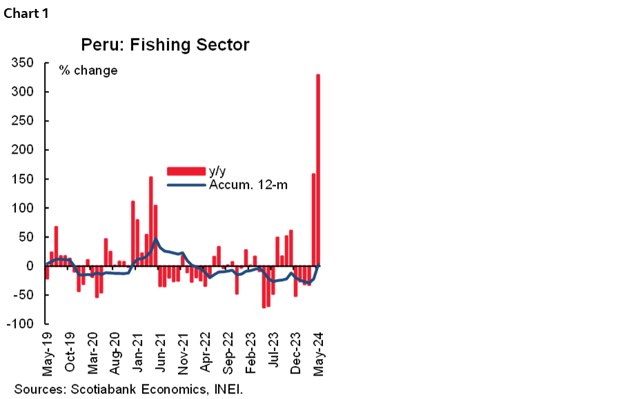 Chart 1: Peru: Fishing Sector