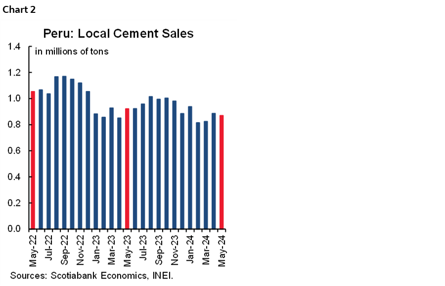 Chart 2: Peru: Local Cement Sales