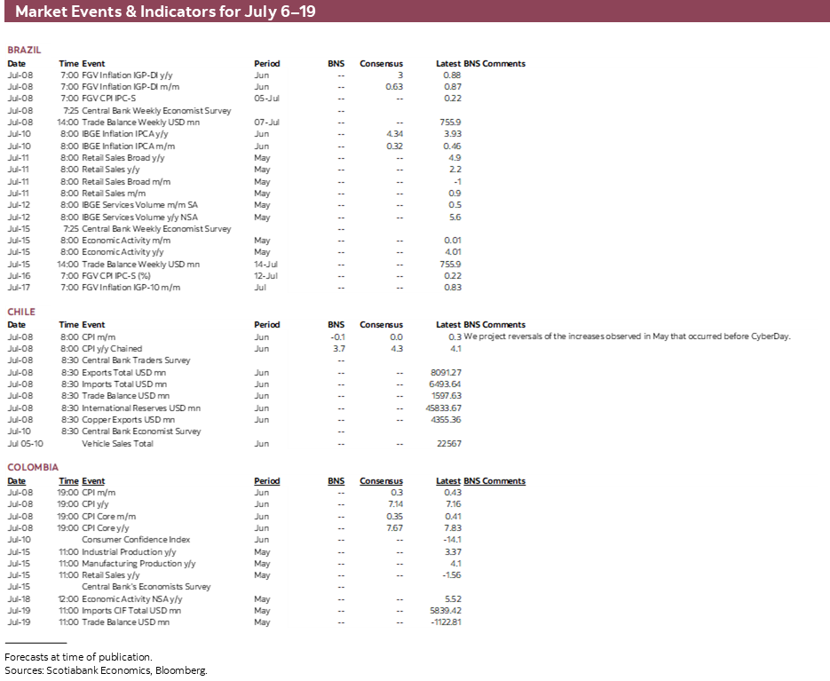 Market Events & Indicators for July 6–19