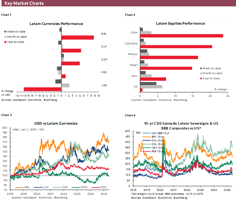 Charts 1-6 Key Market Charts