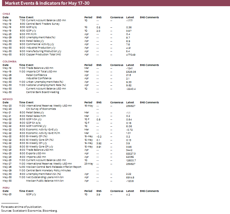Market Events & Indicators for May 17 - 30