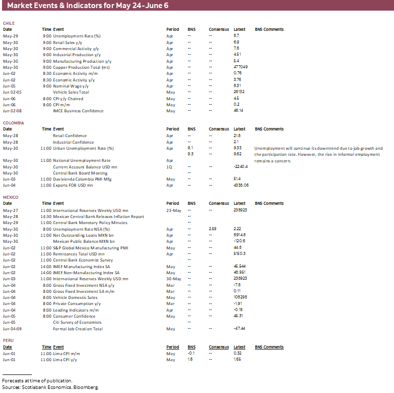 Market Events & Indicators for May 24 - June 6