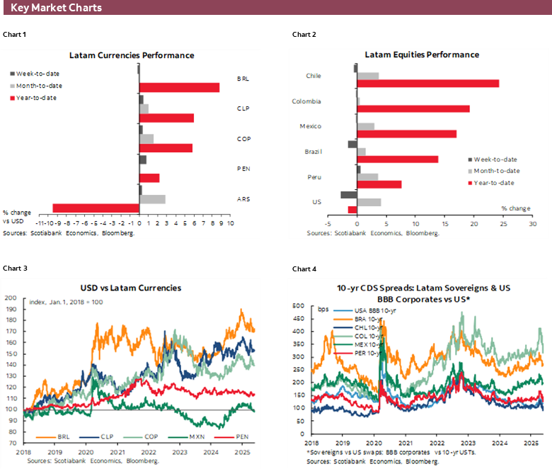 Charts 1-6 Key Market Charts