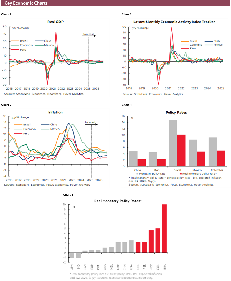 Charts 1-6 Key Economic Charts