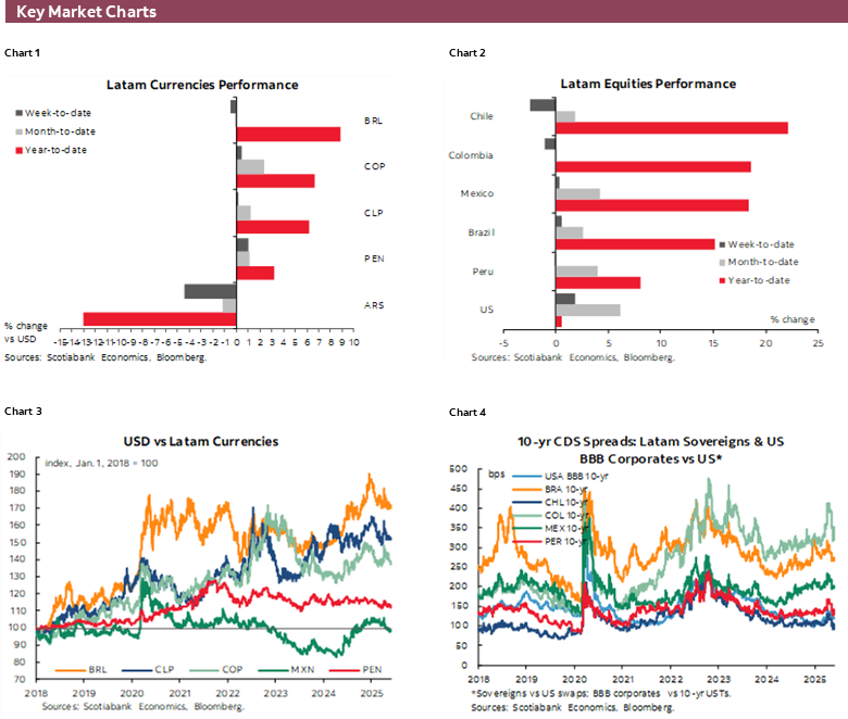 Charts 1-6 Key Market Charts