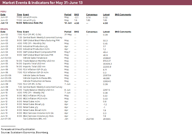 Market Events & Indicators for May 31 - June 13