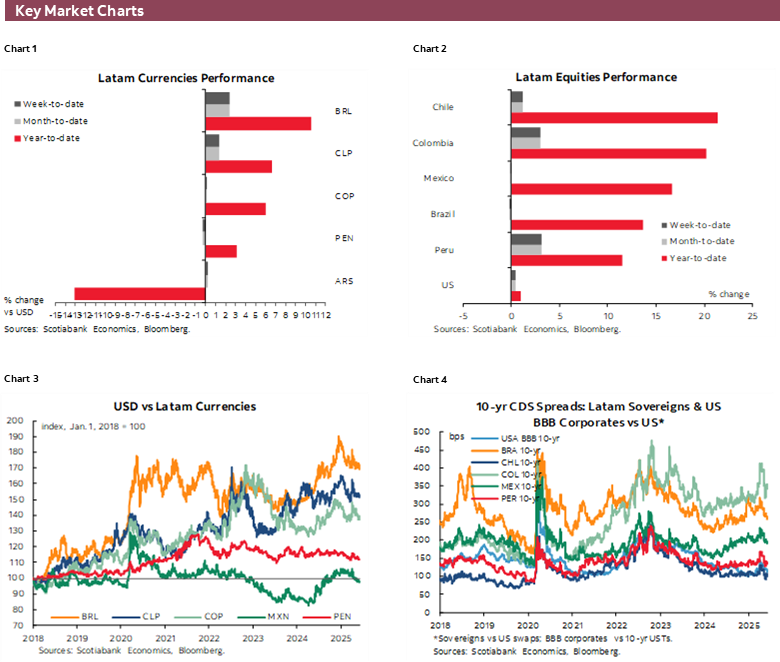 Charts 1-6 Key Market Charts