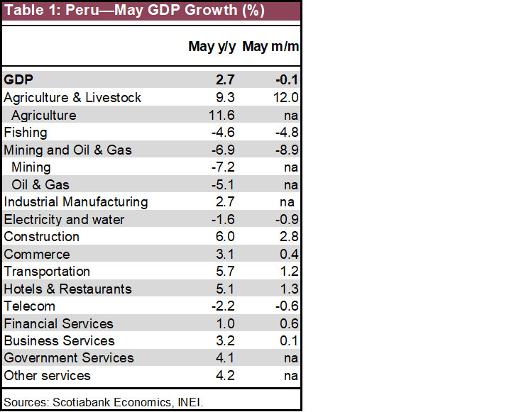 Table 1: Peru—May GDP Growth (%)