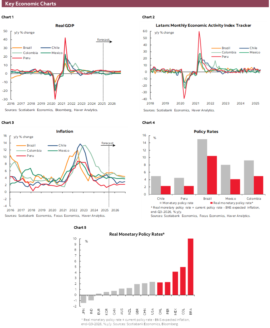 Charts 1-6 Key Economic Charts