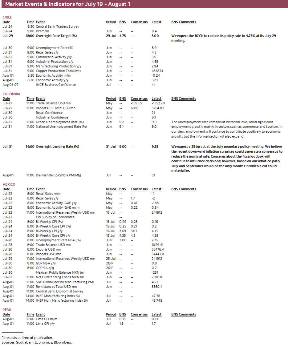 Market Events & Indicators for July 19 - August 1
