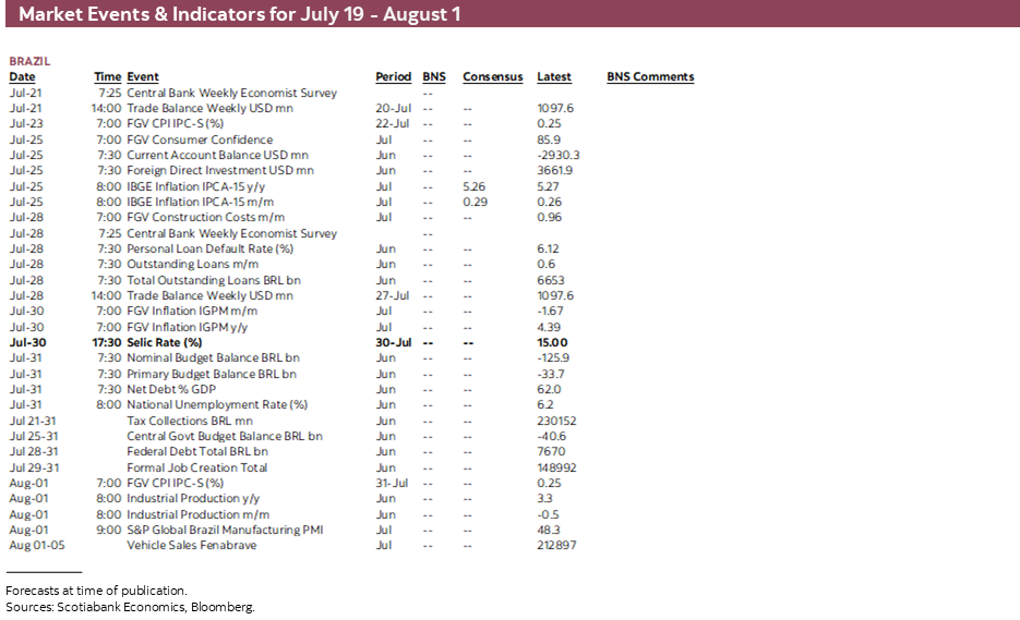 Market Events & Indicators for July 19 - August 1