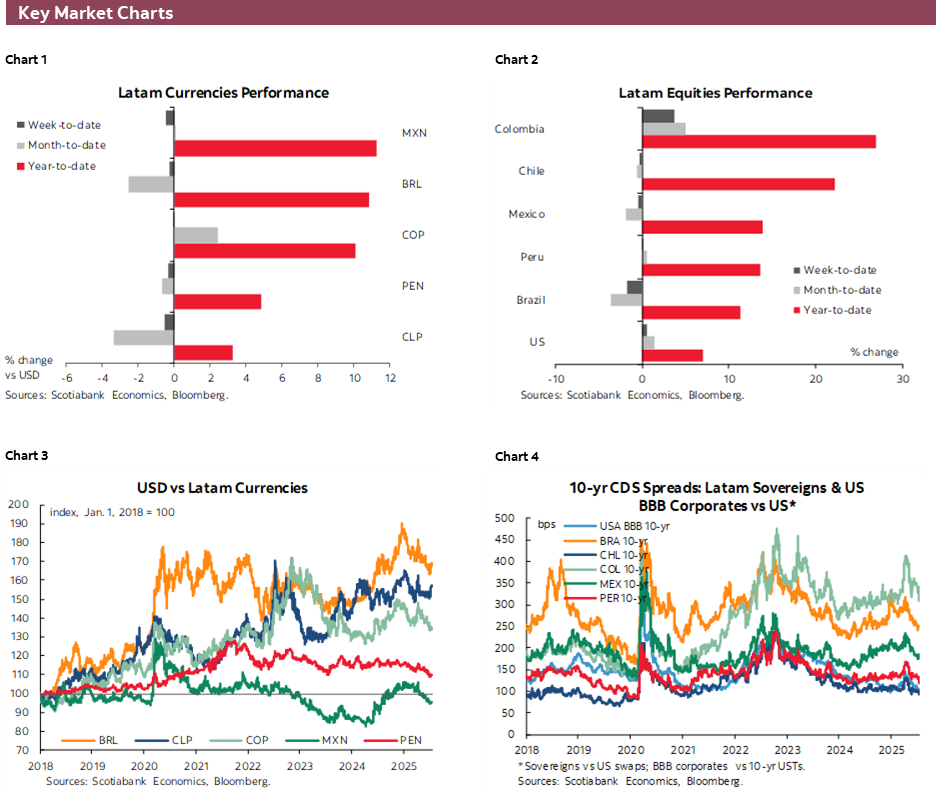 Charts 1-6 Key Market Charts
