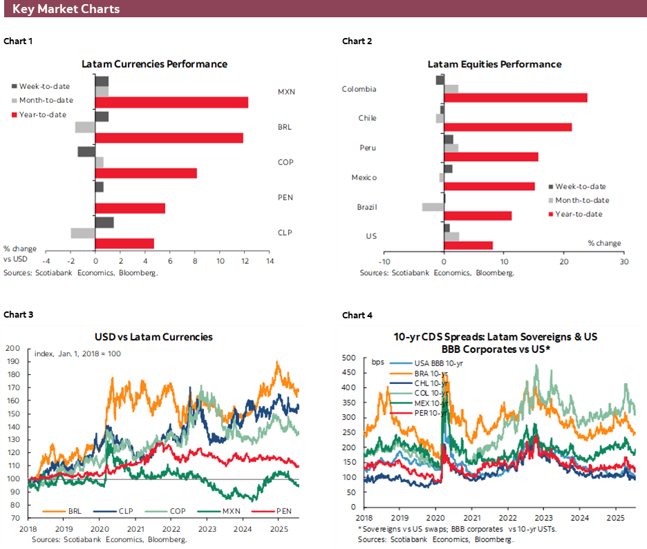 Charts 1-6 Key Market Charts