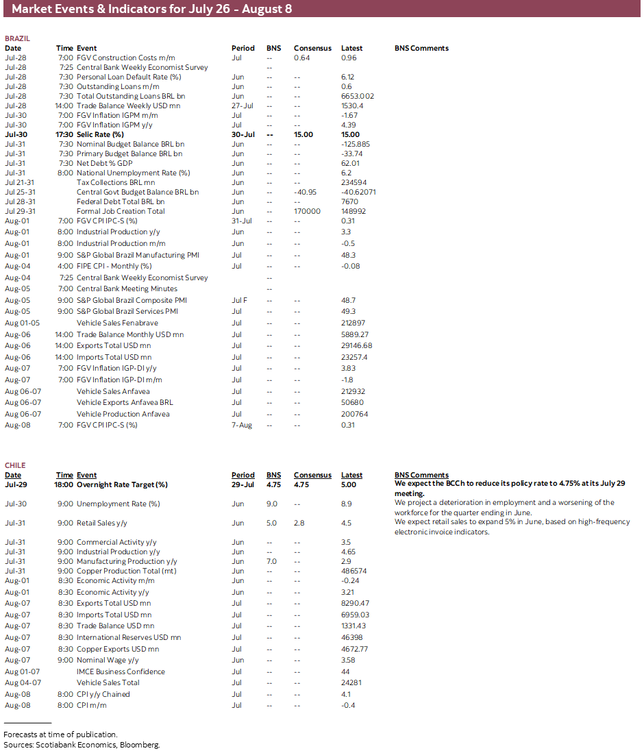 Market Events & Indicators for July 26 - August 8