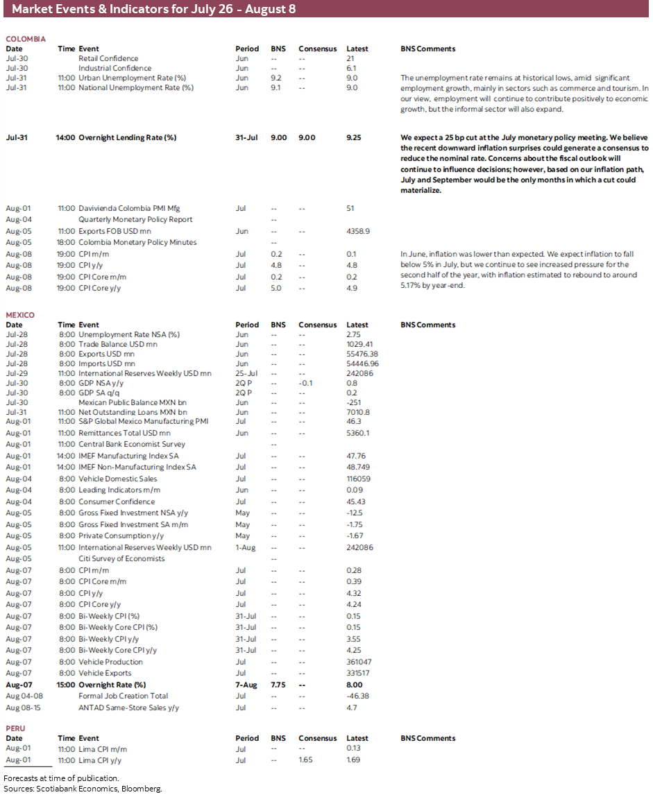 Market Events & Indicators for July 26 - August 8