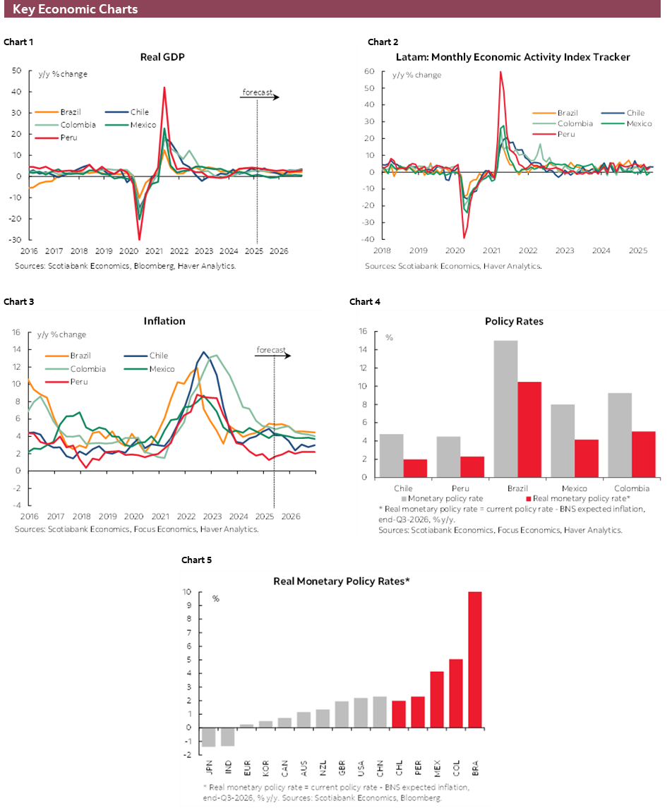 Charts 1-6 Key Economic Charts