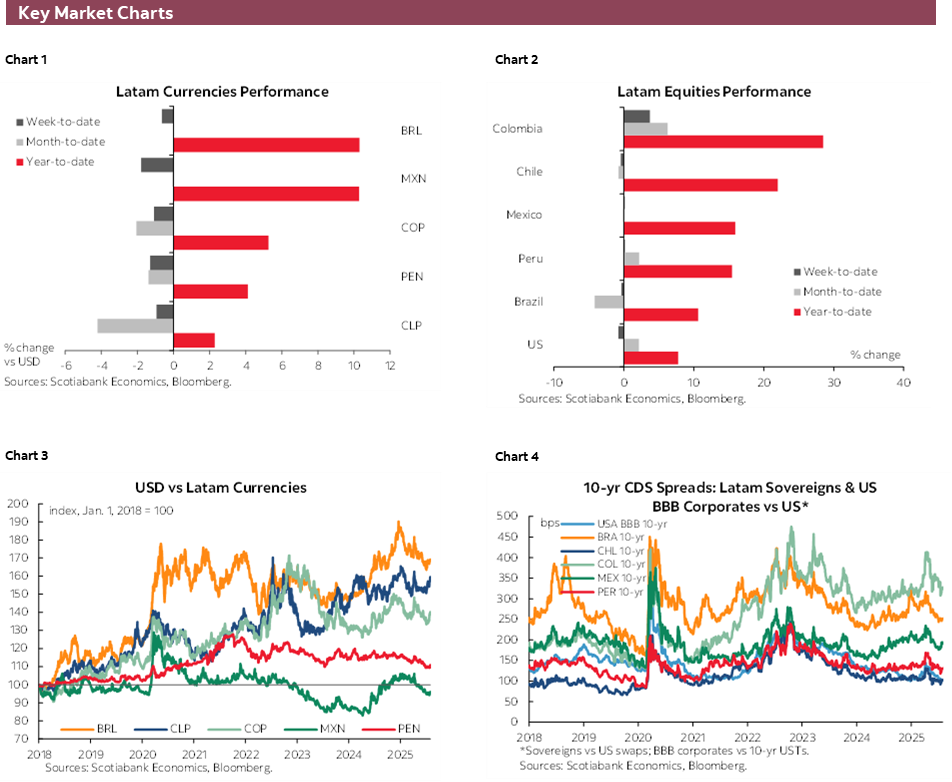 Charts 1-6 Key Market Charts