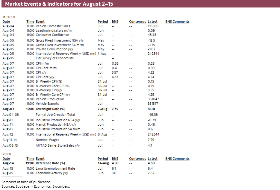 Market Events & Indicators for August 2 - 15