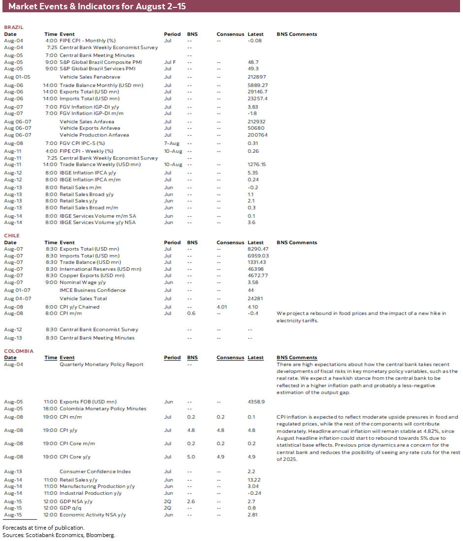 Market Events & Indicators for August 2 - 15