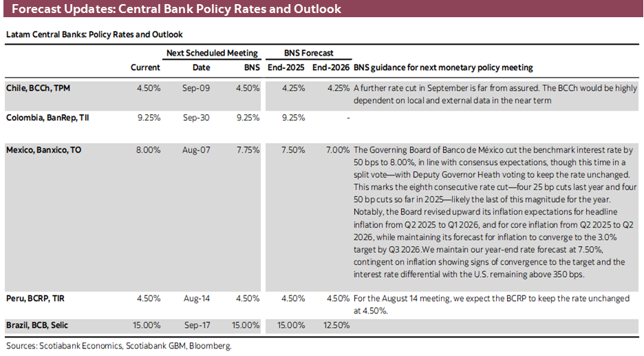 Forecast Updates: Central Bank Policy Rates and Outlook