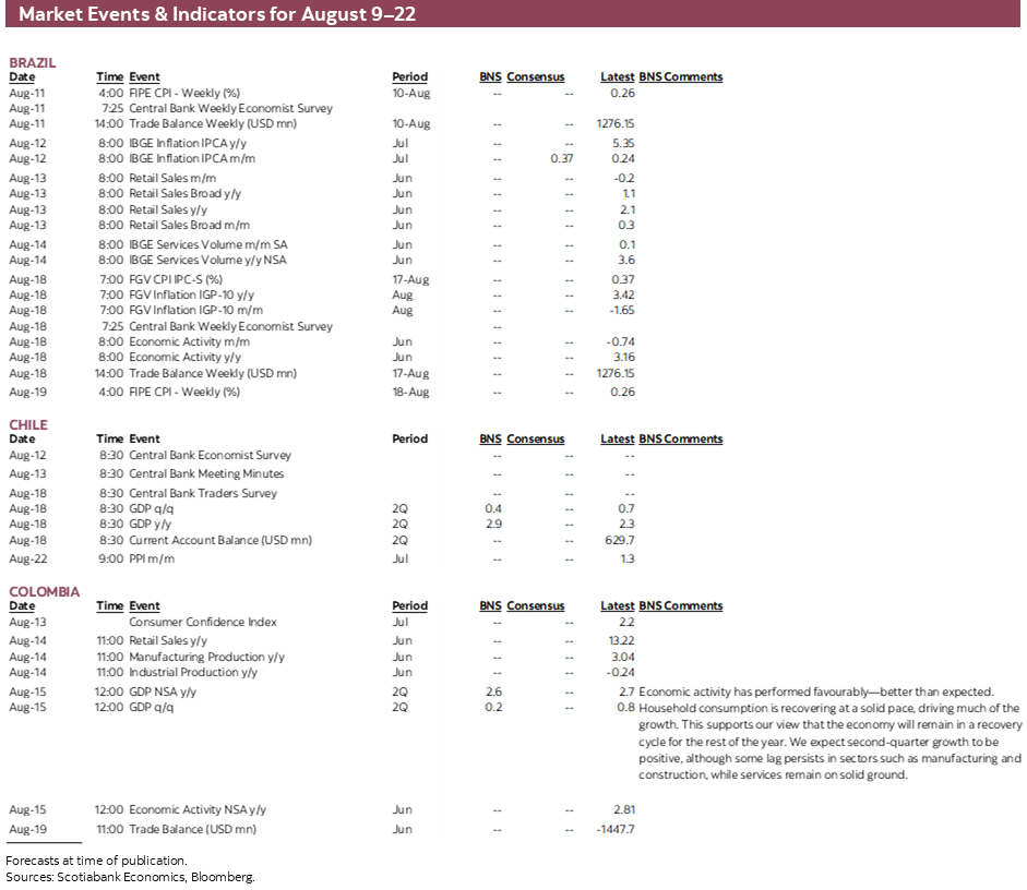 Market Events & Indicators for August 9 - 22