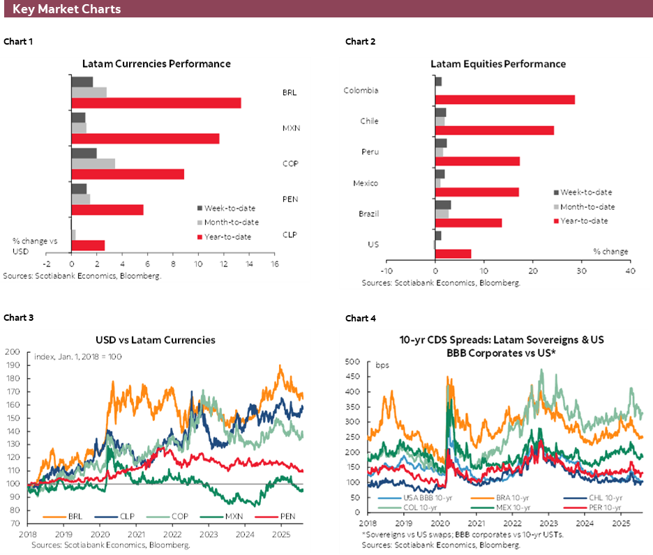 Charts 1-6 Key Market Charts