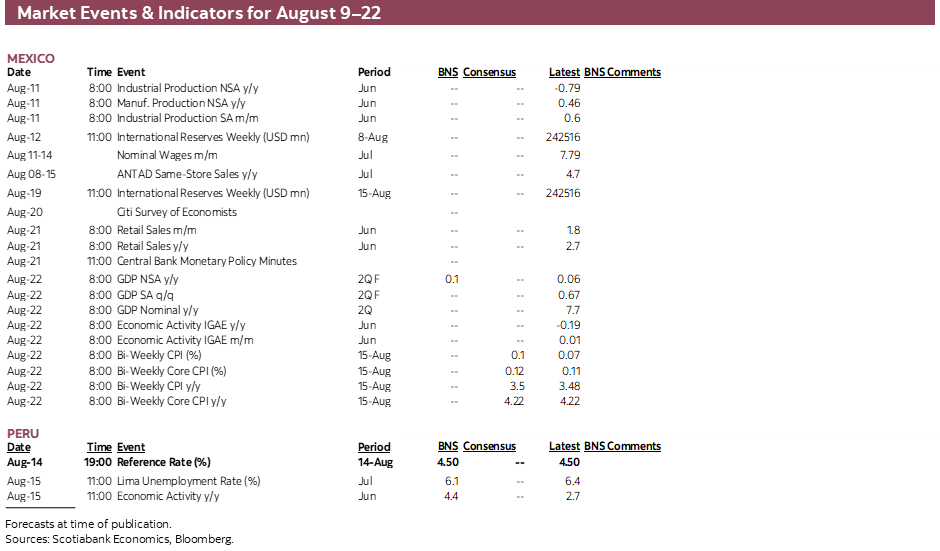 Market Events & Indicators for August 9 - 22