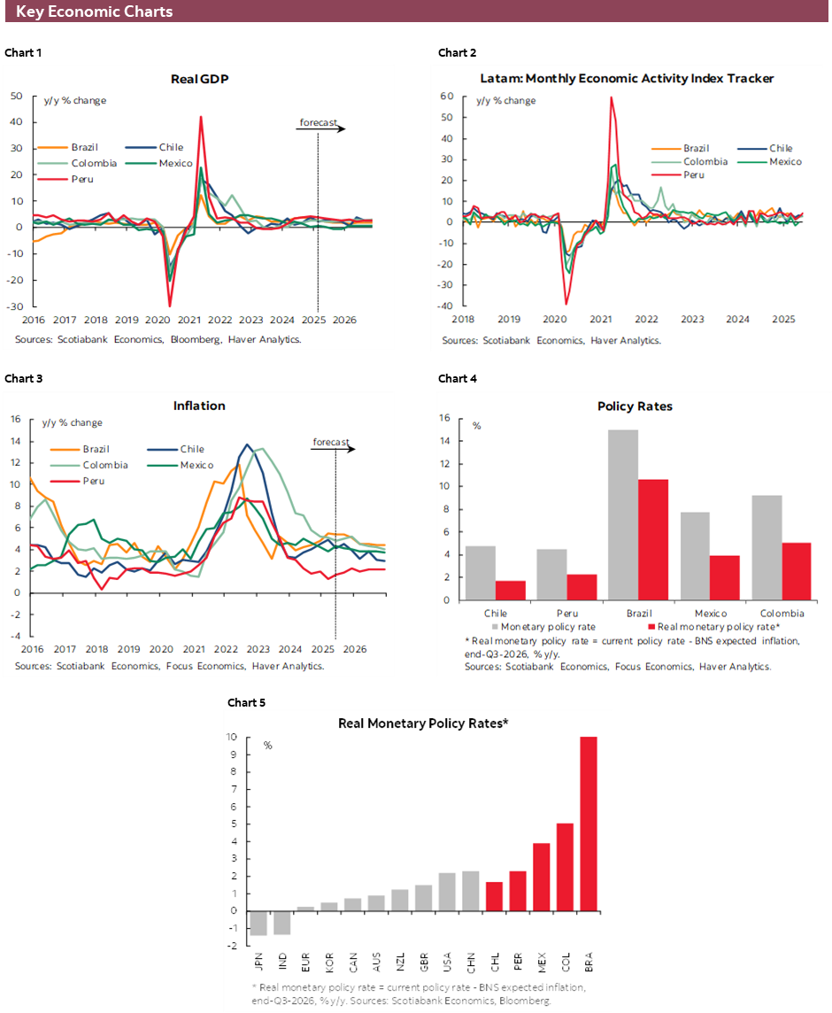 Charts 1-6 Key Economic Charts