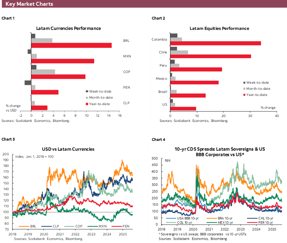 Charts 1-6 Key Market Charts