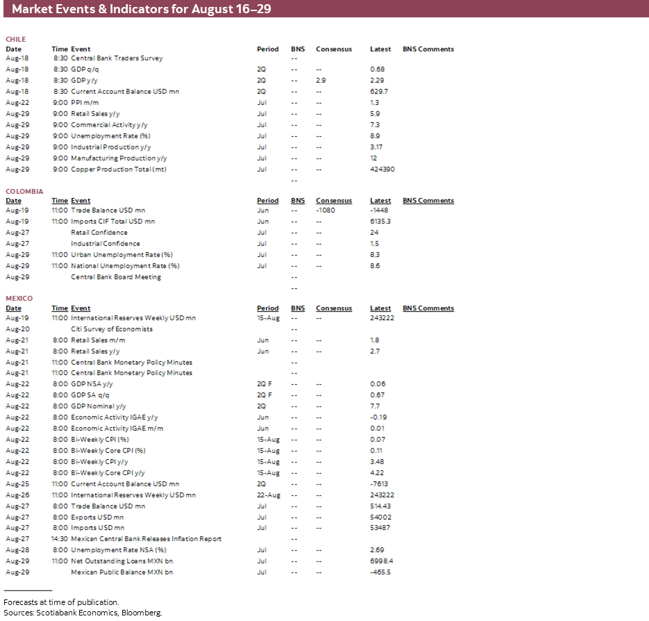 Market Events & Indicators for August 16 - 29