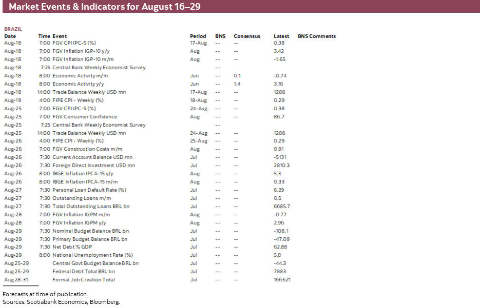 Market Events & Indicators for August 16 - 29