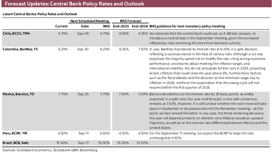 Forecast Updates: Central Bank Policy Rates and Outlook