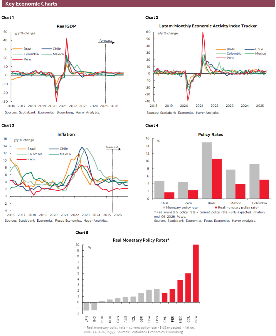 Charts 1-6 Key Economic Charts