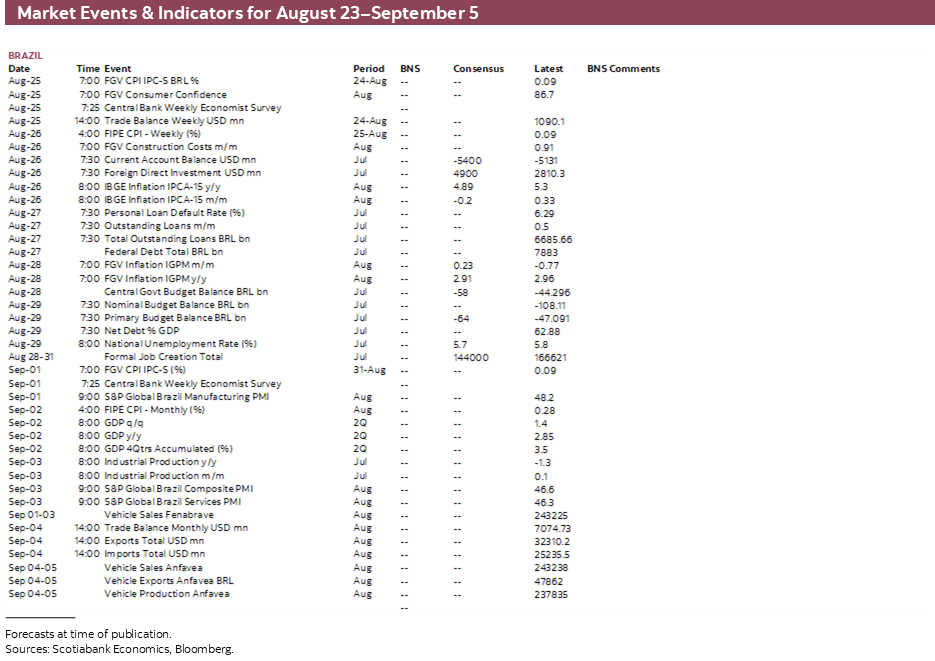 Market Events & Indicators for August 23 - September 5