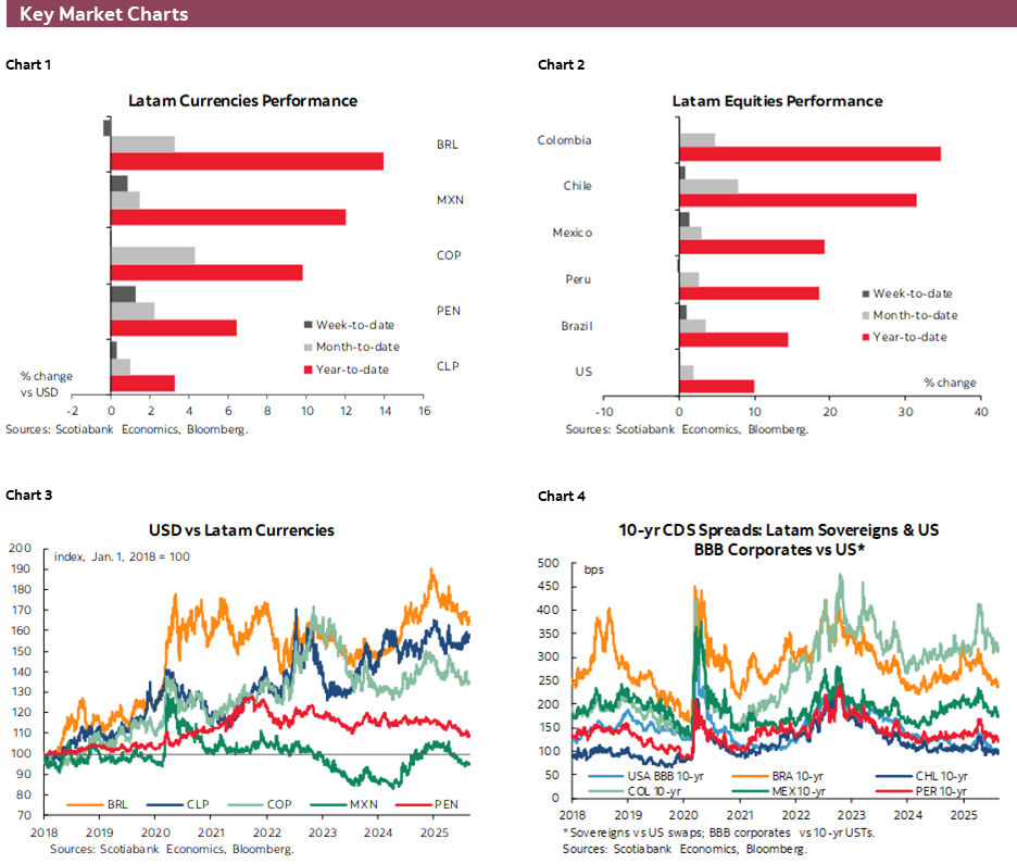 Charts 1-6 Key Market Charts