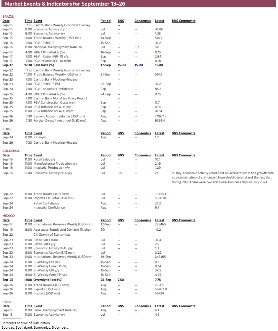 Market Events & Indicators for September 13 - 26
