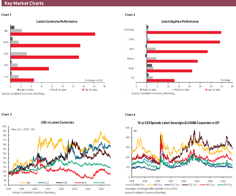 Charts 1-6 Key Market Charts