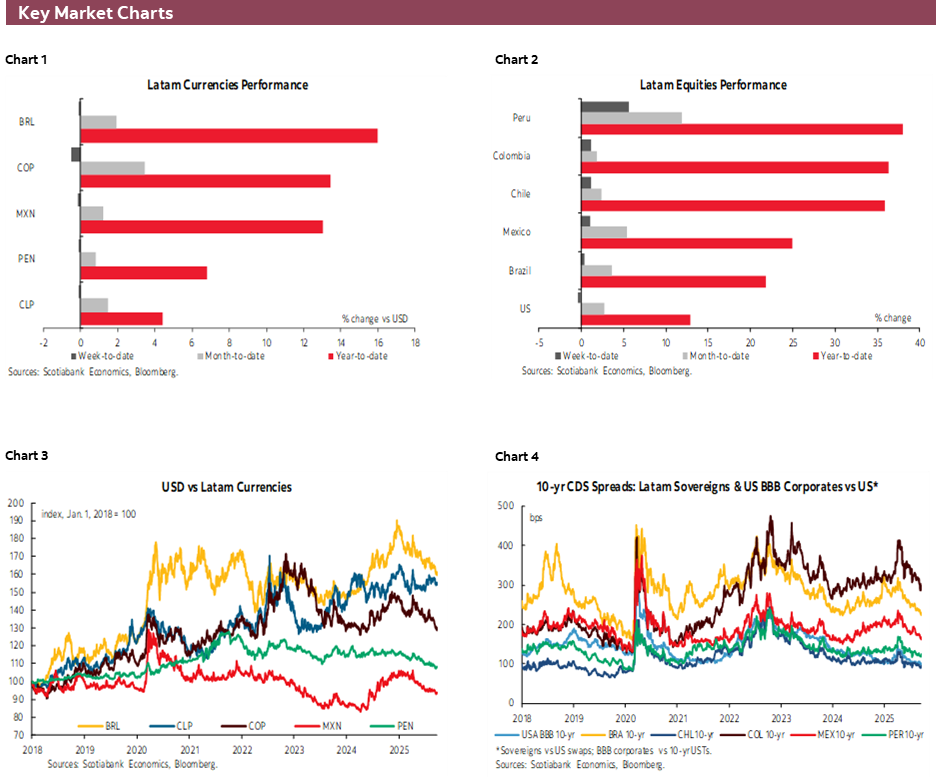 Charts 1-6 Key Market Charts