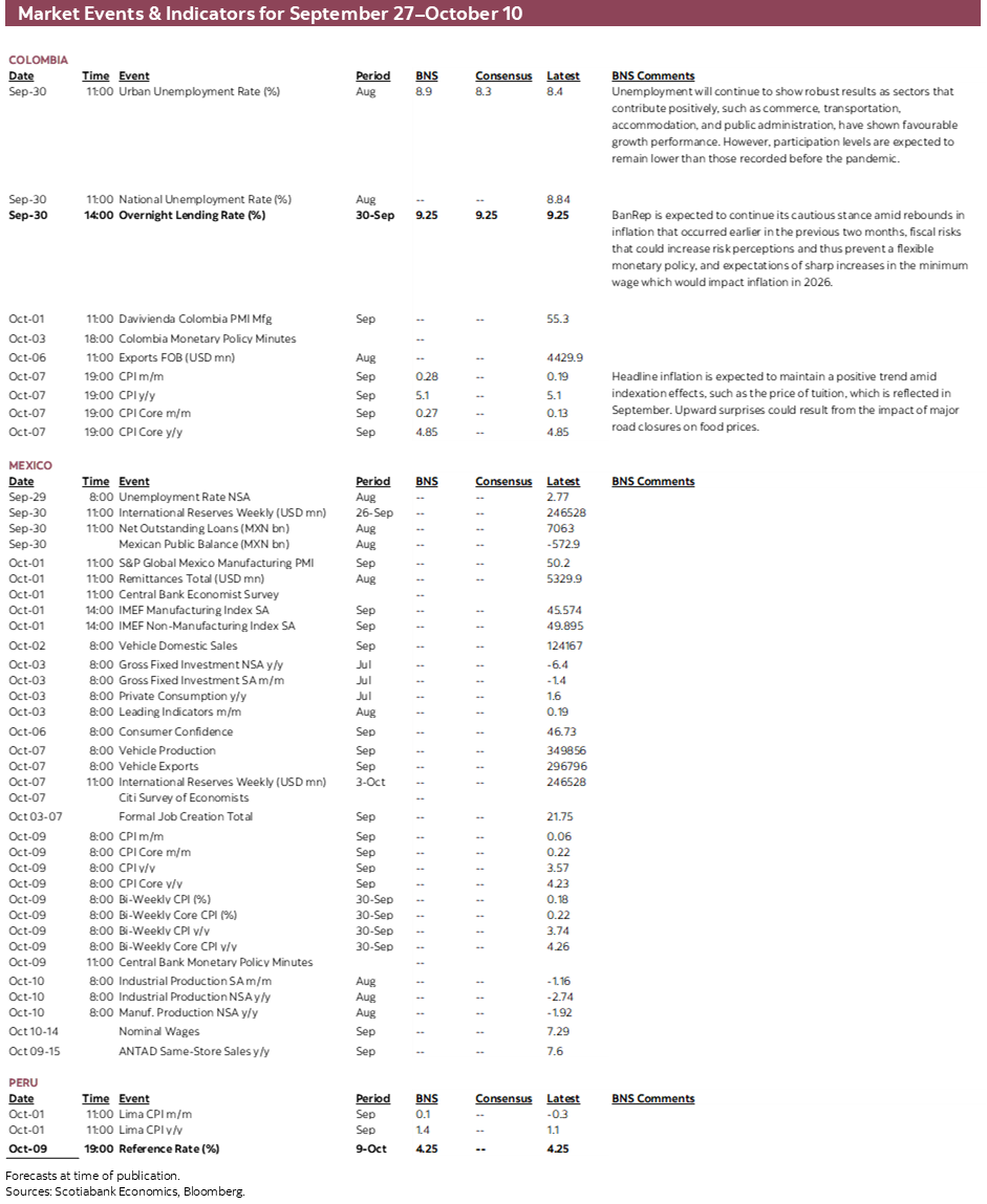Market Events & Indicators for September 27 - October 10