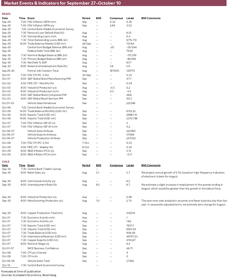 Market Events & Indicators for September 27 - October 10