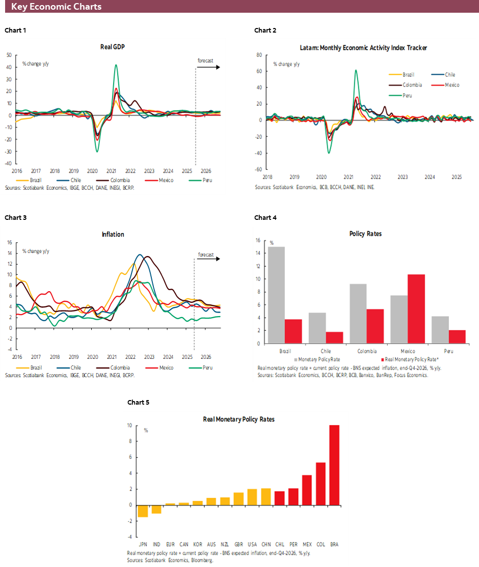 Charts 1-6 Key Economic Charts