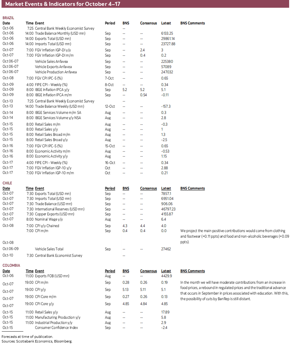Market Events & Indicators for October 4 - 17